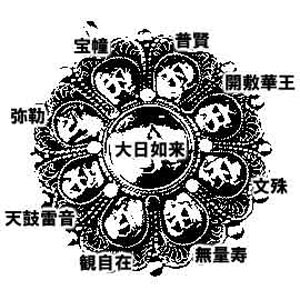 胎蔵界曼荼羅