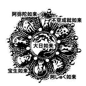 金剛界曼荼羅